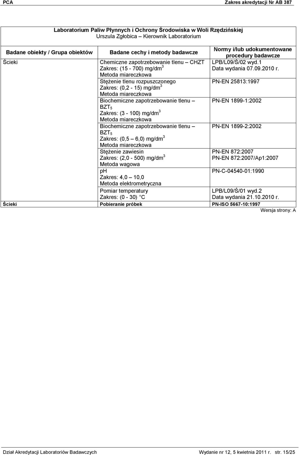 10,0 Metoda elektrometryczna Pomiar temperatury (0-30) C LPB/L09/Ś/02 wyd.1 Data wydania 07.09.2010 r.