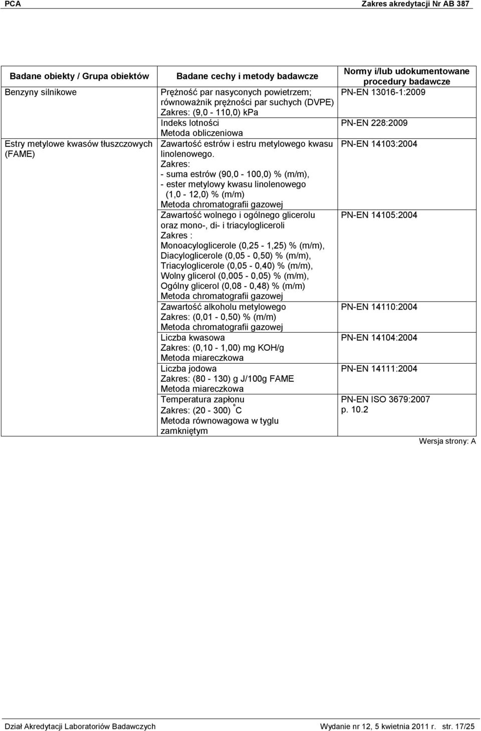 - suma estrów (90,0-100,0) % (m/m), - ester metylowy kwasu linolenowego (1,0-12,0) % (m/m) Zawartość wolnego i ogólnego glicerolu oraz mono-, di- i triacylogliceroli Zakres : Monoacyloglicerole