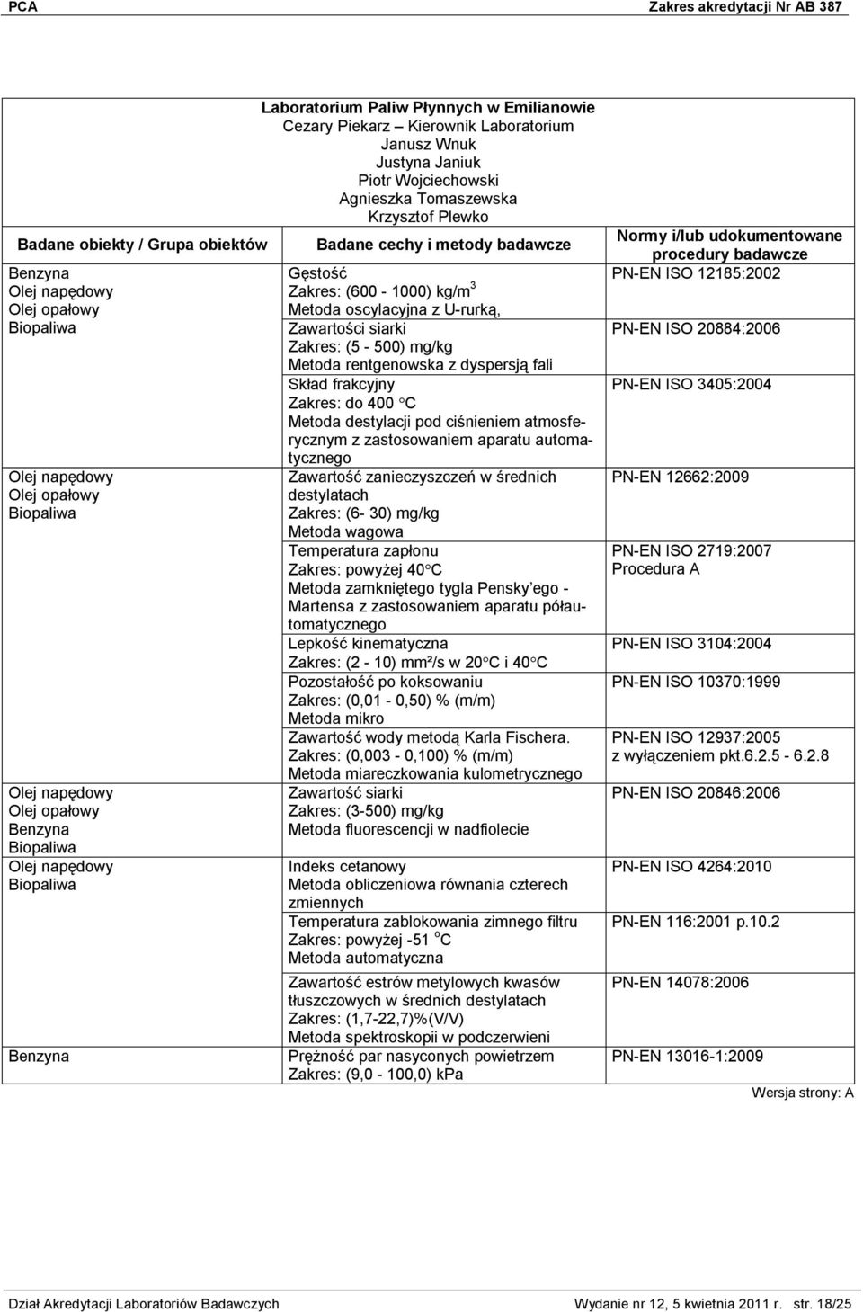 automatycznego Zawartość zanieczyszczeń w średnich destylatach (6-30) mg/kg Temperatura zapłonu powyżej 40 C Metoda zamkniętego tygla Pensky ego - Martensa z zastosowaniem aparatu półautomatycznego