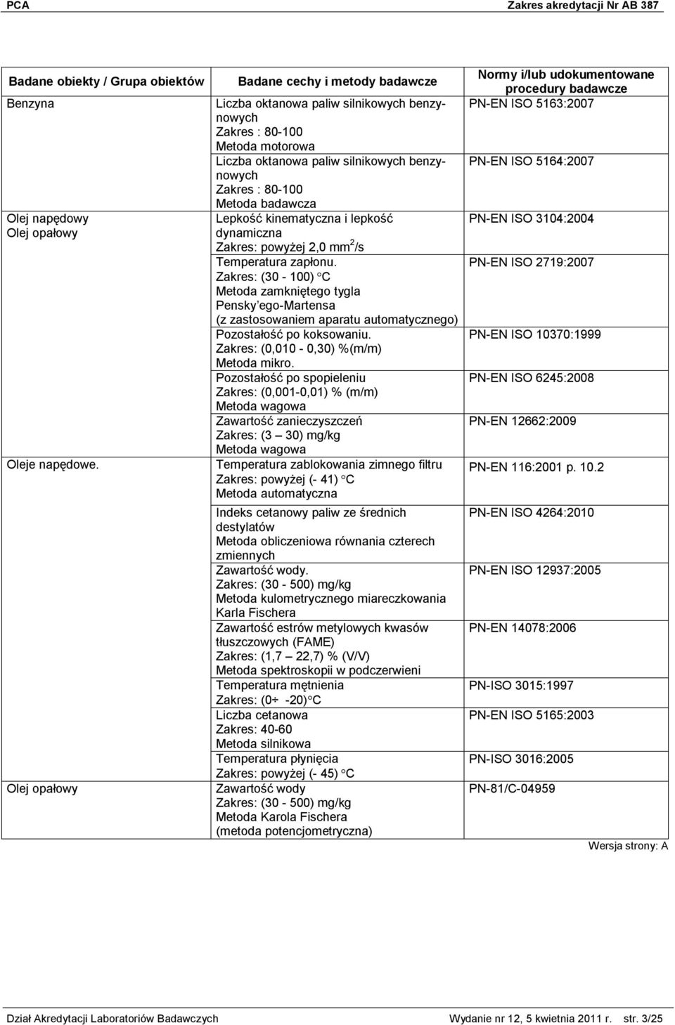 Pozostałość po spopieleniu (0,001-0,01) % (m/m) Zawartość zanieczyszczeń (3 30) mg/kg Temperatura zablokowania zimnego filtru powyżej (- 41) C Metoda automatyczna Indeks cetanowy paliw ze średnich