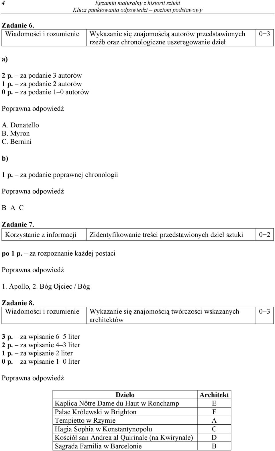 Korzystanie z informacji Zidentyfikowanie treści przedstawionych dzieł sztuki 0 2 po 1 p. za rozpoznanie każdej postaci 1. Apollo, 2. Bóg Ojciec / Bóg Zadanie 8. 3 p. za wpisanie 6 5 liter 2 p.