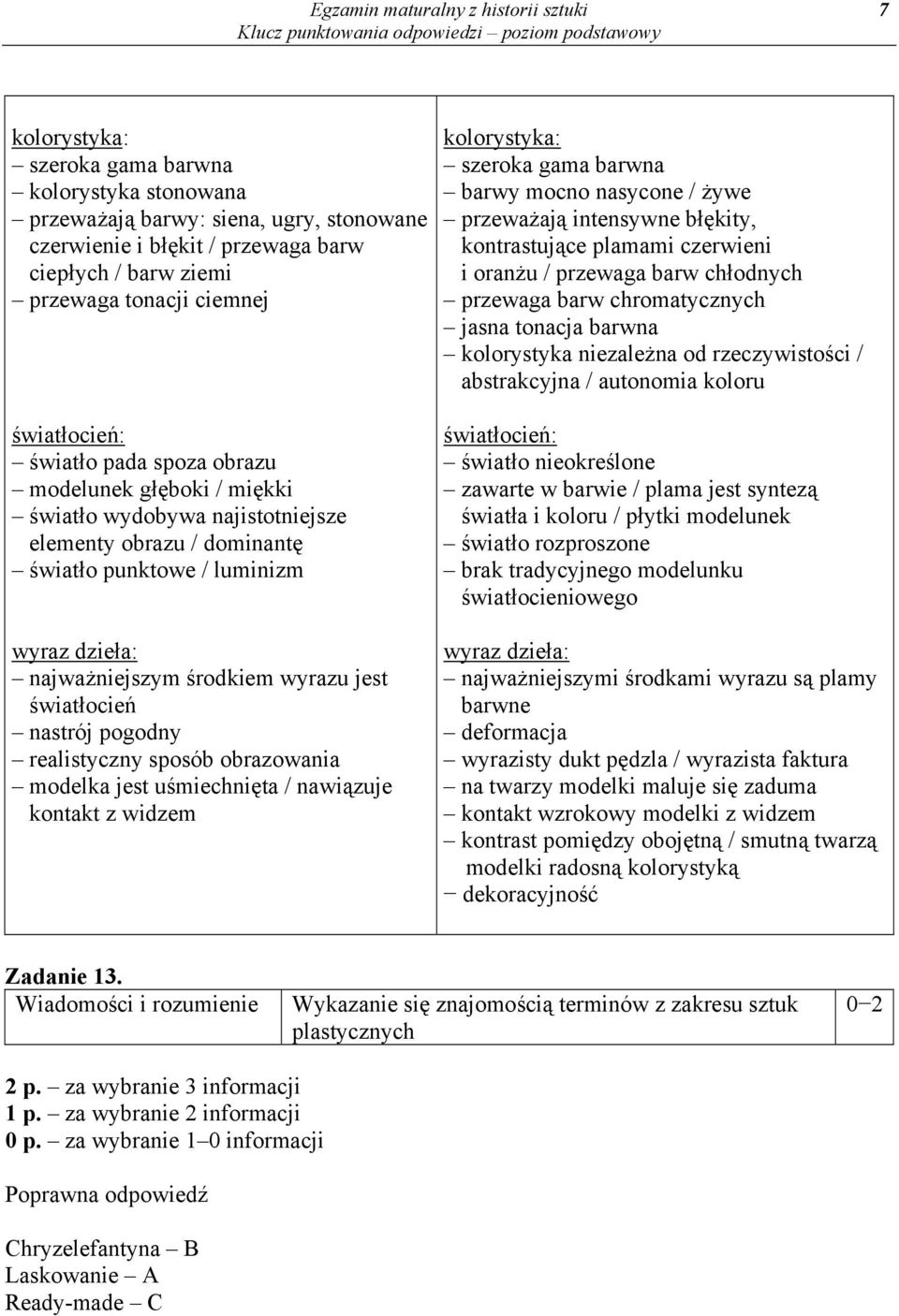 najważniejszym środkiem wyrazu jest światłocień nastrój pogodny realistyczny sposób obrazowania modelka jest uśmiechnięta / nawiązuje kontakt z widzem kolorystyka: szeroka gama barwna barwy mocno