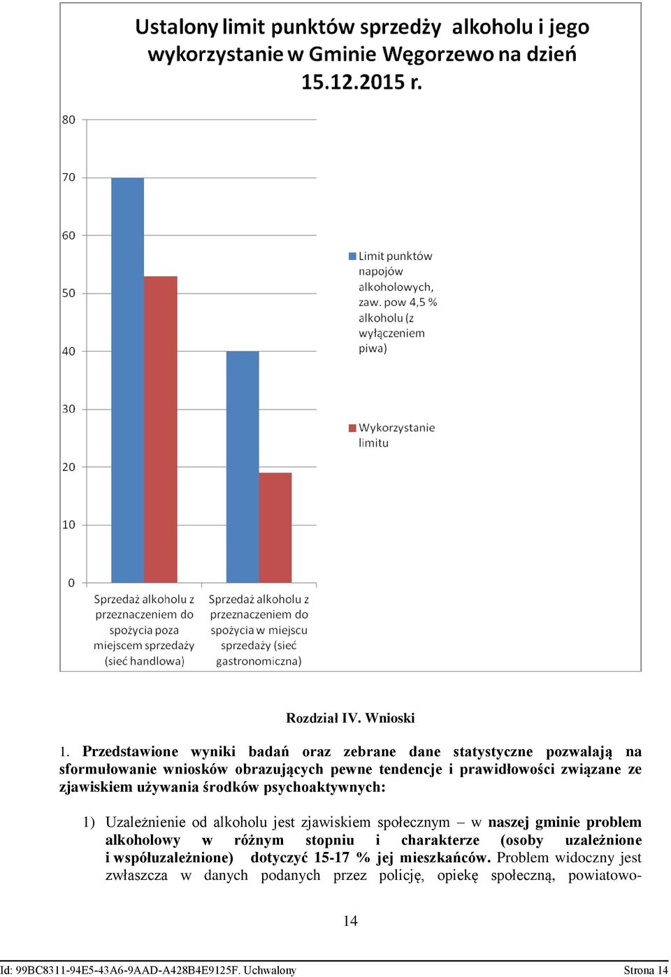 związane ze zjawiskiem używania środków psychoaktywnych: 1) Uzależnienie od alkoholu jest zjawiskiem społecznym w naszej gminie problem