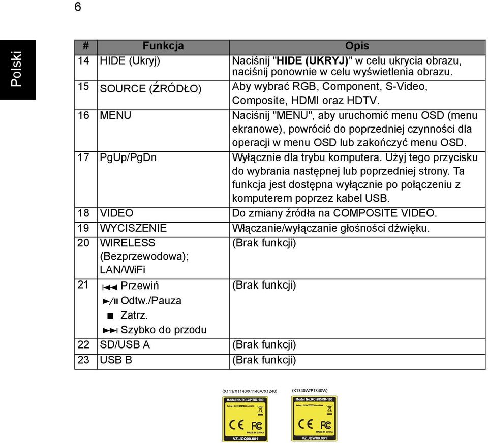 16 MENU Naciśnij "MENU", aby uruchomić menu OSD (menu ekranowe), powrócić do poprzedniej czynności dla operacji w menu OSD lub zakończyć menu OSD. 17 PgUp/PgDn Wyłącznie dla trybu komputera.