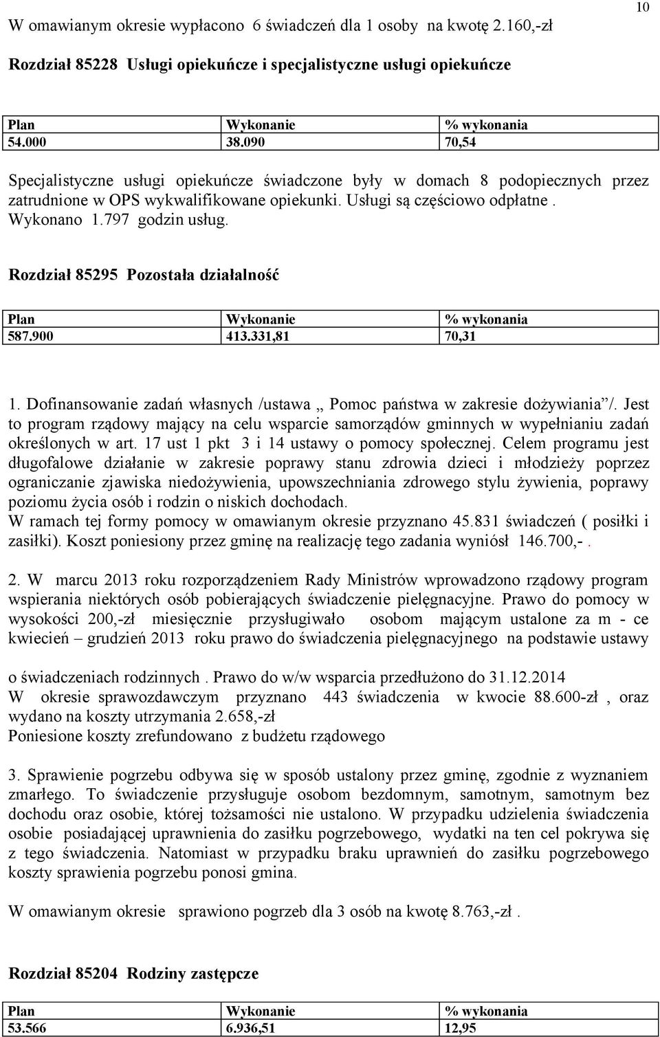 Rozdział 85295 Pozostała działalność 587.900 413.331,81 70,31 1. Dofinansowanie zadań własnych /ustawa Pomoc państwa w zakresie dożywiania /.