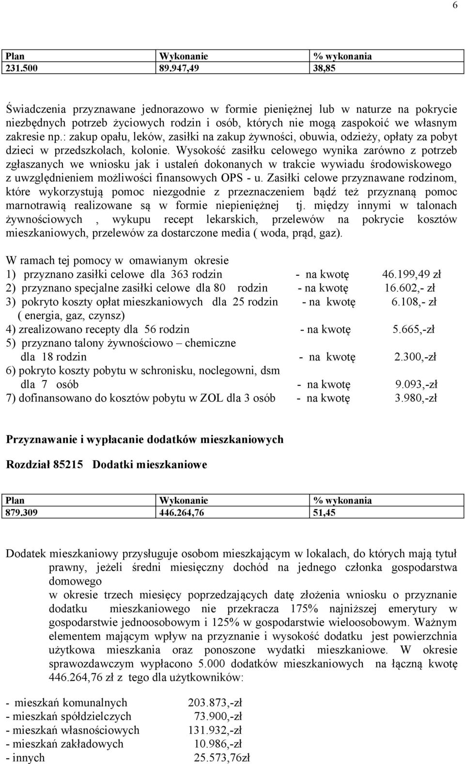 : zakup opału, leków, zasiłki na zakup żywności, obuwia, odzieży, opłaty za pobyt dzieci w przedszkolach, kolonie.