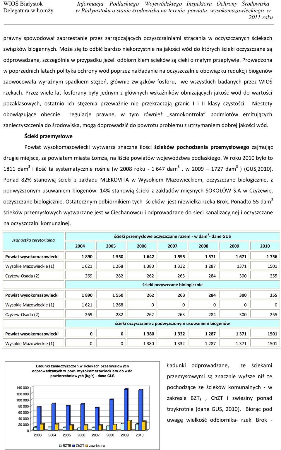 Prowadzona w poprzednich latach polityka ochrony wód poprzez nakładanie na oczyszczalnie obowiązku redukcji biogenów zaowocowała wyraźnym spadkiem stężeń, głównie związków fosforu, we wszystkich