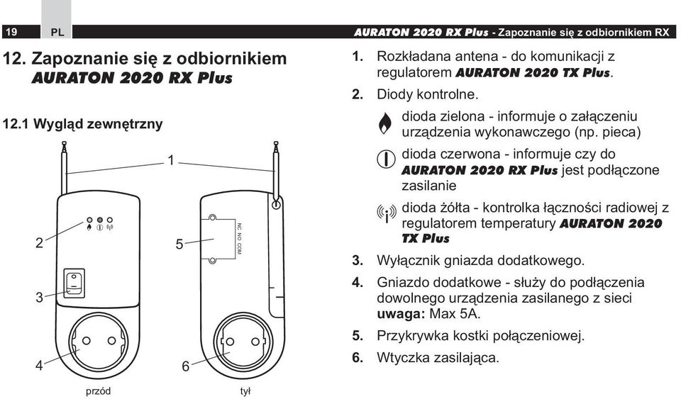 pieca) dida czerwna - infrmuje czy d AURATON 2020 RX Plus jest pdłączne zasilanie dida żółta - kntrlka łącznści radiwej z regulatrem temperatury AURATON 2020 TX