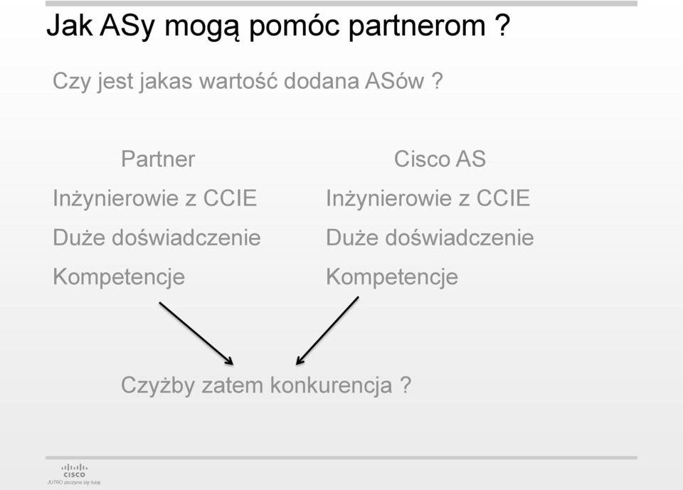 Partner Inżynierowie z CCIE Duże doświadczenie