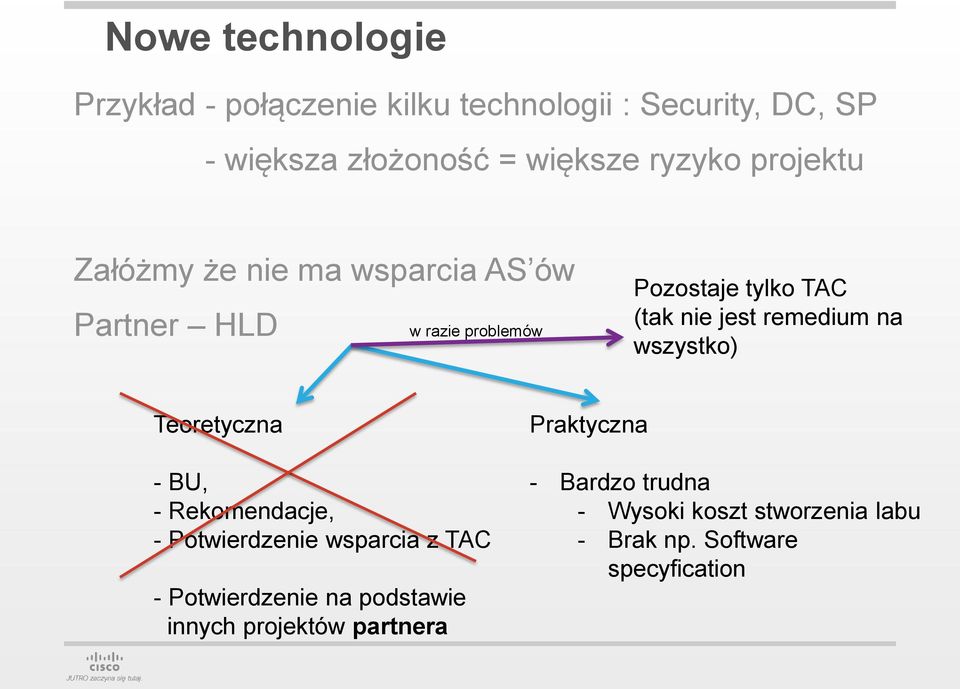 remedium na wszystko) Teoretyczna - BU, - Rekomendacje, - Potwierdzenie wsparcia z TAC - Potwierdzenie na