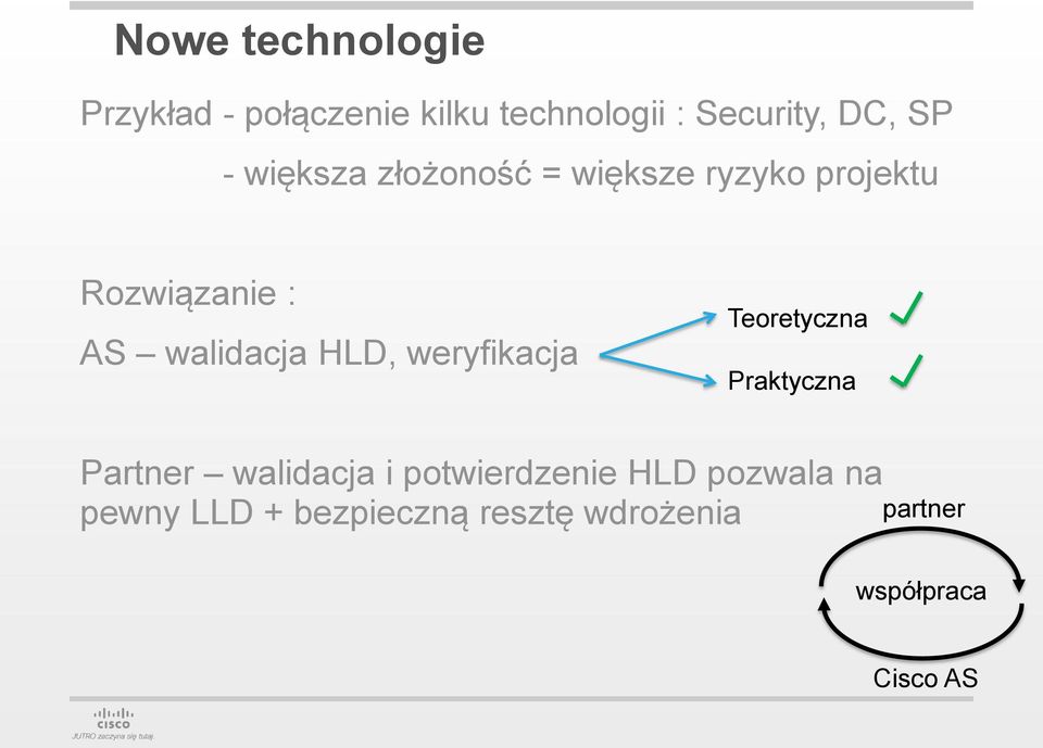 HLD, weryfikacja Teoretyczna Praktyczna Partner walidacja i potwierdzenie