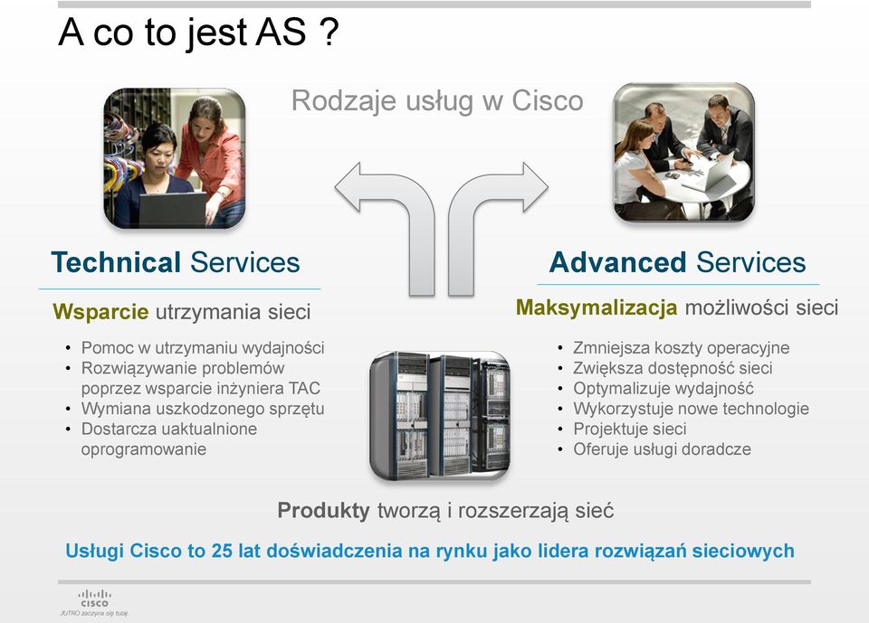 inżyniera TAC Wymiana uszkodzonego sprzętu Dostarcza uaktualnione oprogramowanie Advanced Services Maksymalizacja możliwości sieci