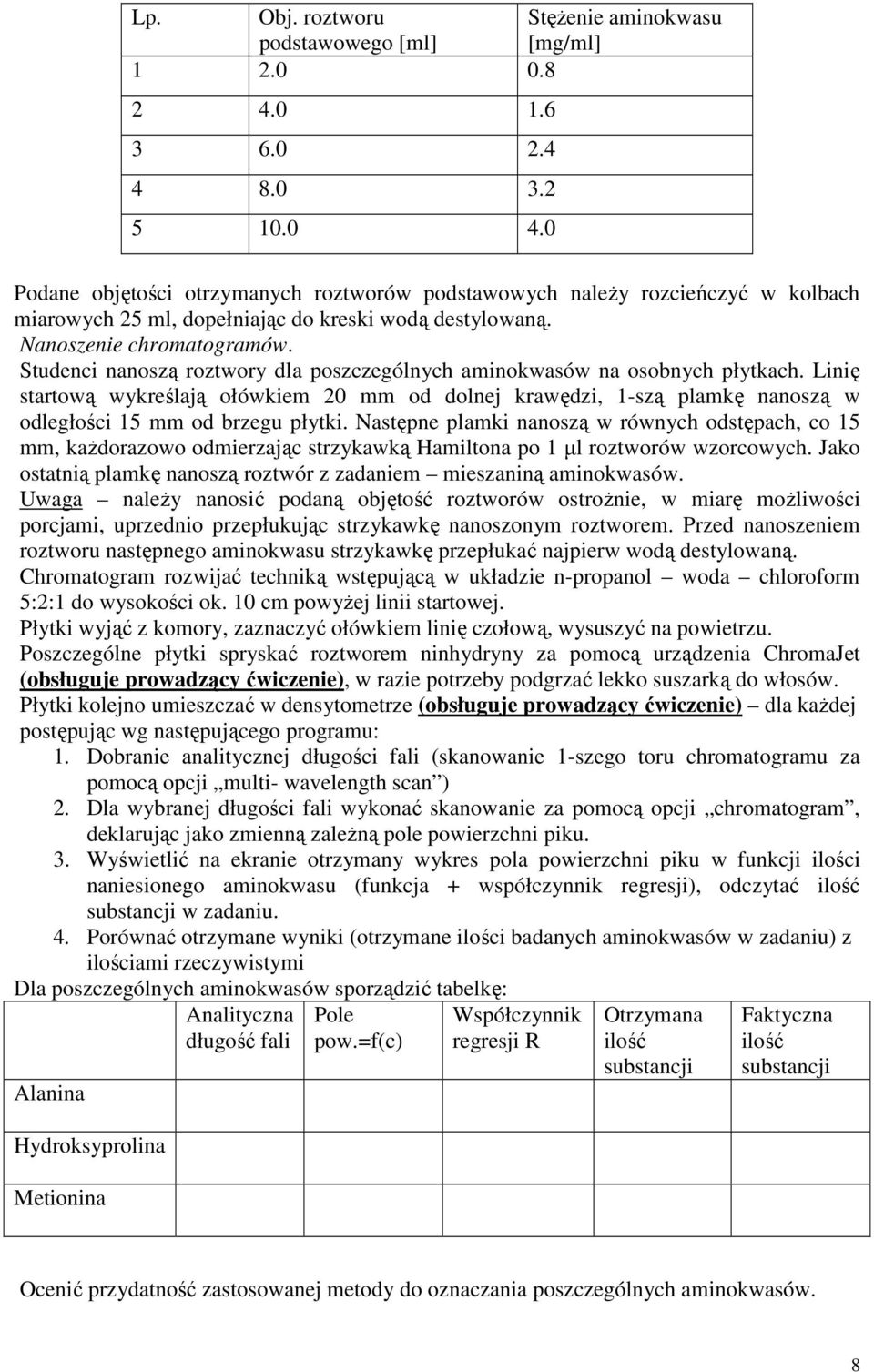 Studenci nanoszą roztwory dla poszczególnych aminokwasów na osobnych płytkach. Linię startową wykreślają ołówkiem 20 mm od dolnej krawędzi, -szą plamkę nanoszą w odległości 5 mm od brzegu płytki.