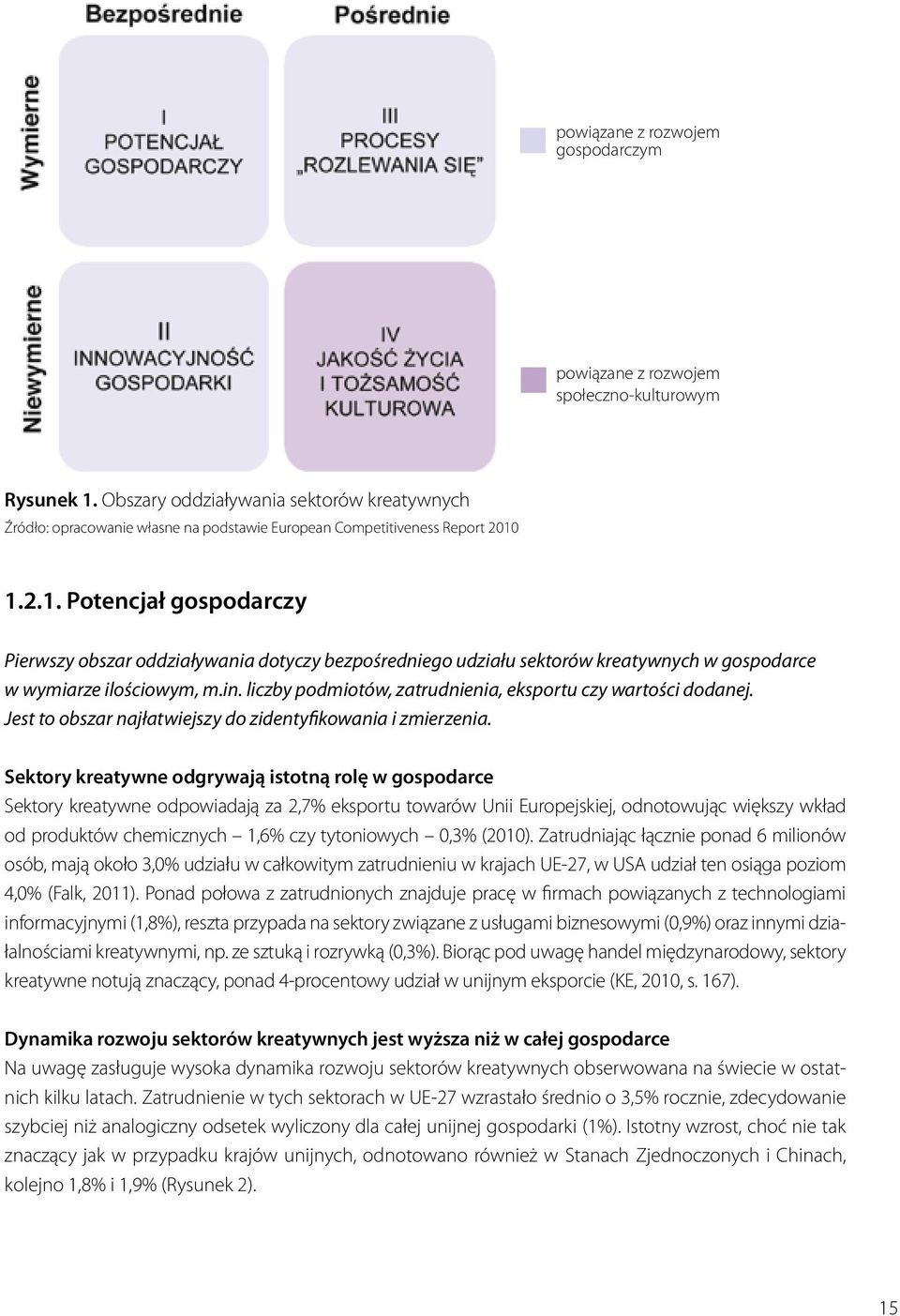 1.2.1. Potencjał gospodarczy Pierwszy obszar oddziaływania dotyczy bezpośredniego udziału sektorów kreatywnych w gospodarce w wymiarze ilościowym, m.in.