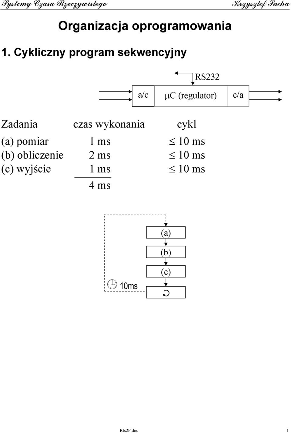 c/a Zadania czas wykonania cykl (a) pomiar 1 ms 10 ms