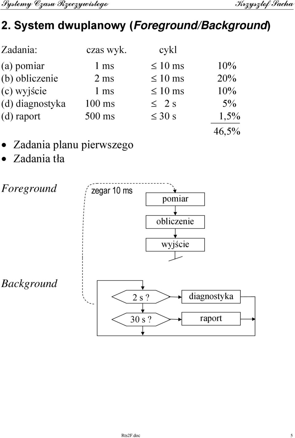 (d) diagnostyka 100 ms 2 s 5% (d) raport 500 ms 30 s 1,5% 46,5% Zadania planu