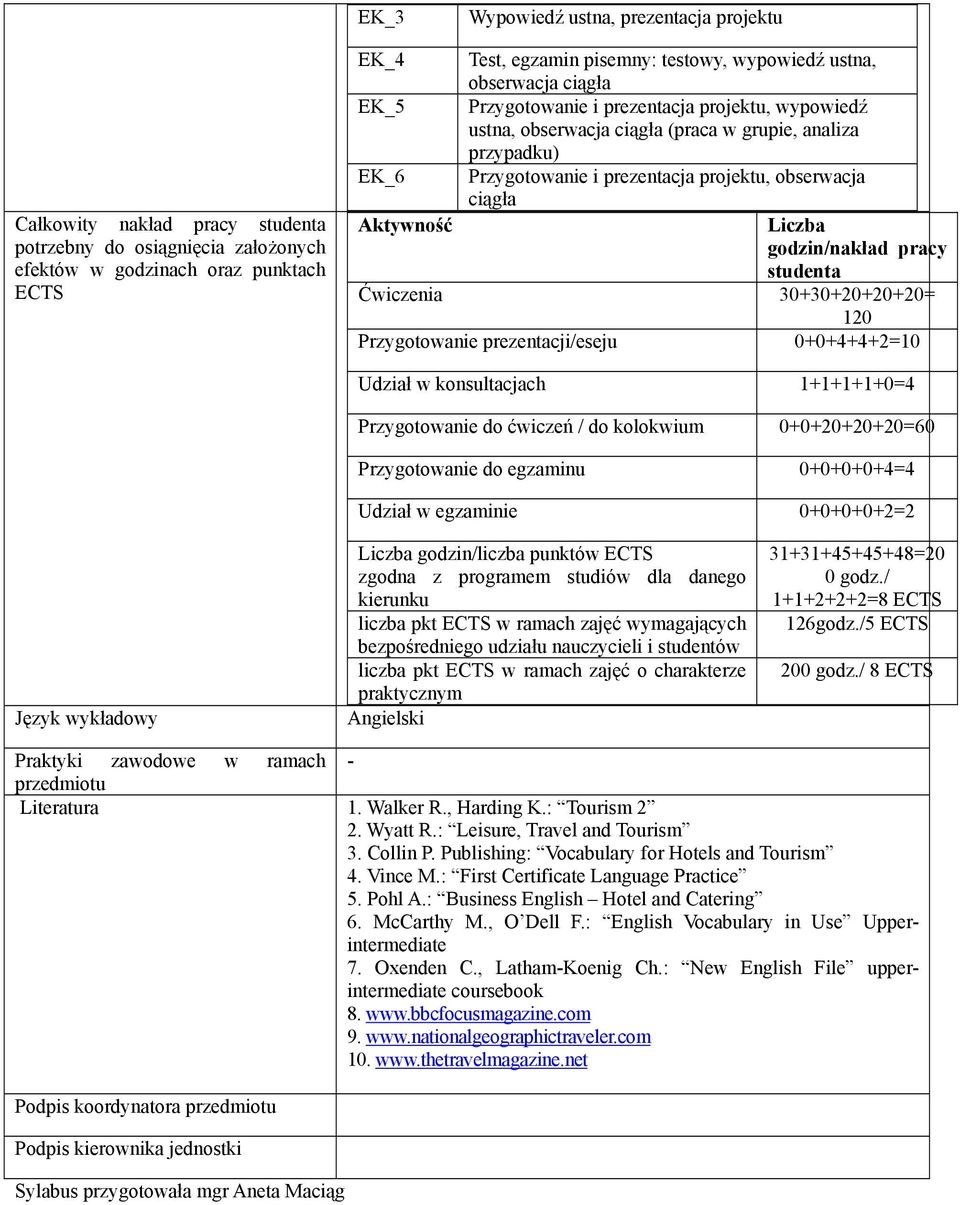 Aktywność Liczba godzin/nakład pracy studenta Ćwiczenia 30+30+0+0+0= Przygotowanie prezentacji/eseju 0+0+++= Udział w konsultacjach 1+1+1+1+0= Przygotowanie do ćwiczeń / do kolokwium 0+0+0+0+0=60