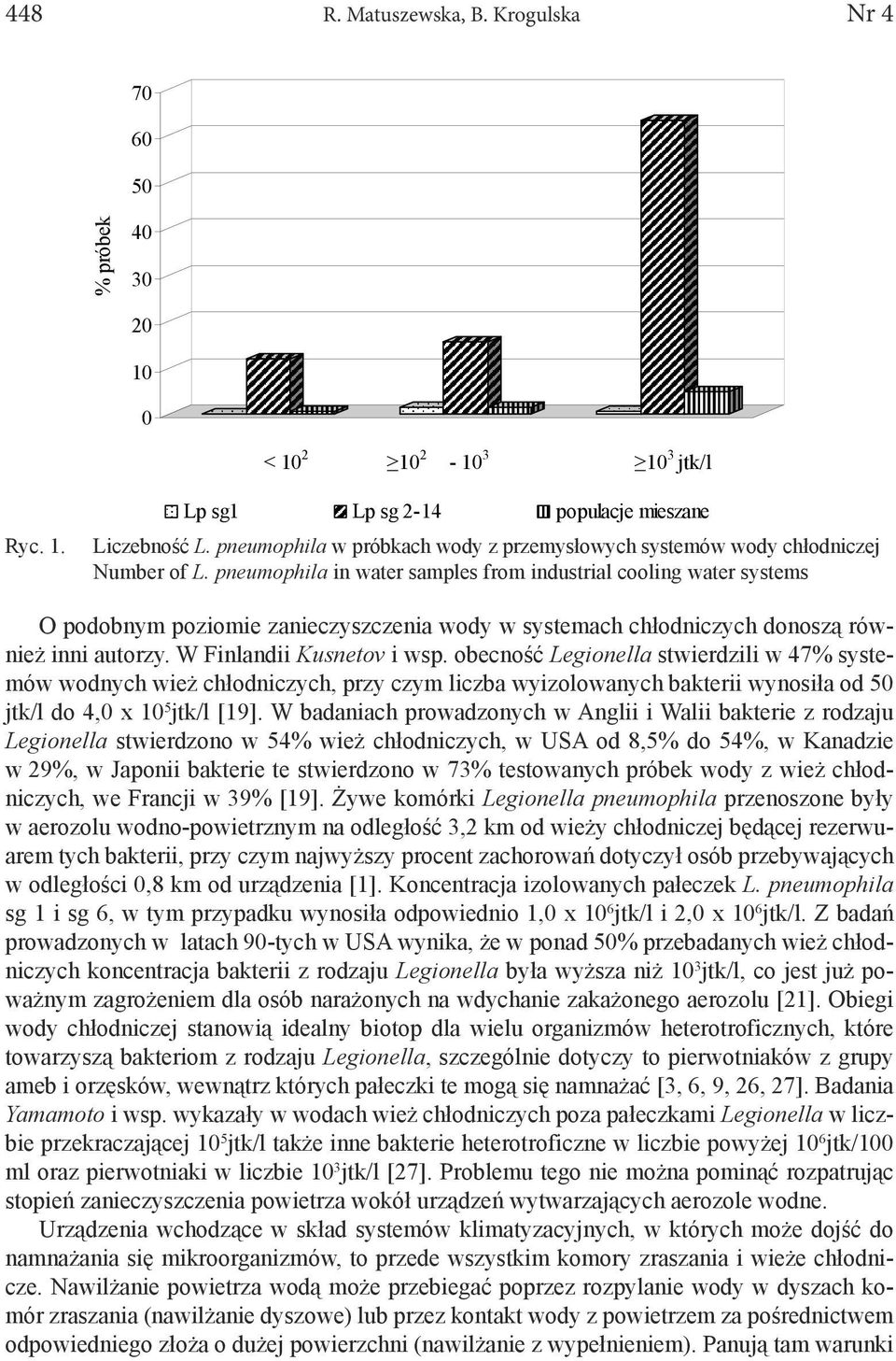 pneumophila w próbkach wody z przemys owych systemów wody ch odniczej O podobnym. poziomie zanieczyszczenia wody w systemach chłodniczych donoszą również inni autorzy. W Number Finlandii of L.