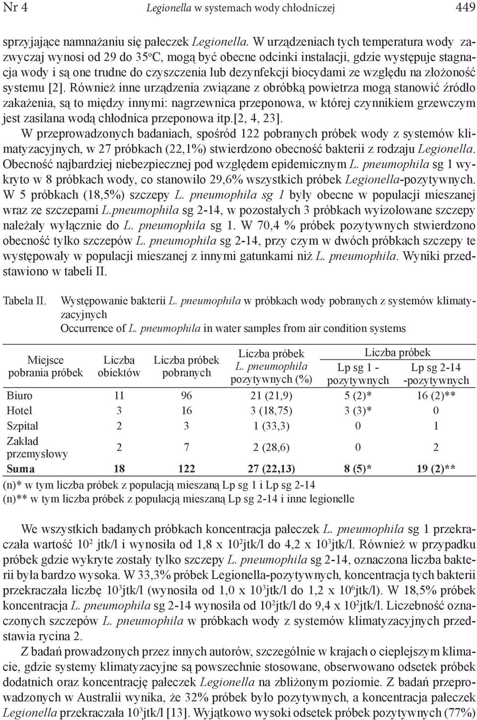 względu na złożoność systemu [2].