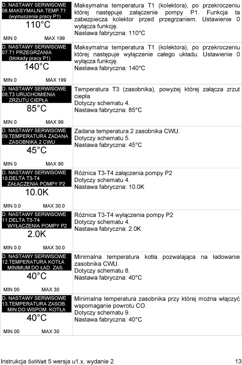 TEMPERATURA KOTŁA MINIMUM DO ŁAD. ZAS. 40 C MIN 00 MAX 30 13.TEMPERATURA ZASOB. MIN DO WSPOM. KOTŁA 40 C Maksymalna temperatura (kolektora), po przekroczeniu której następuje załączenie pompy P1.