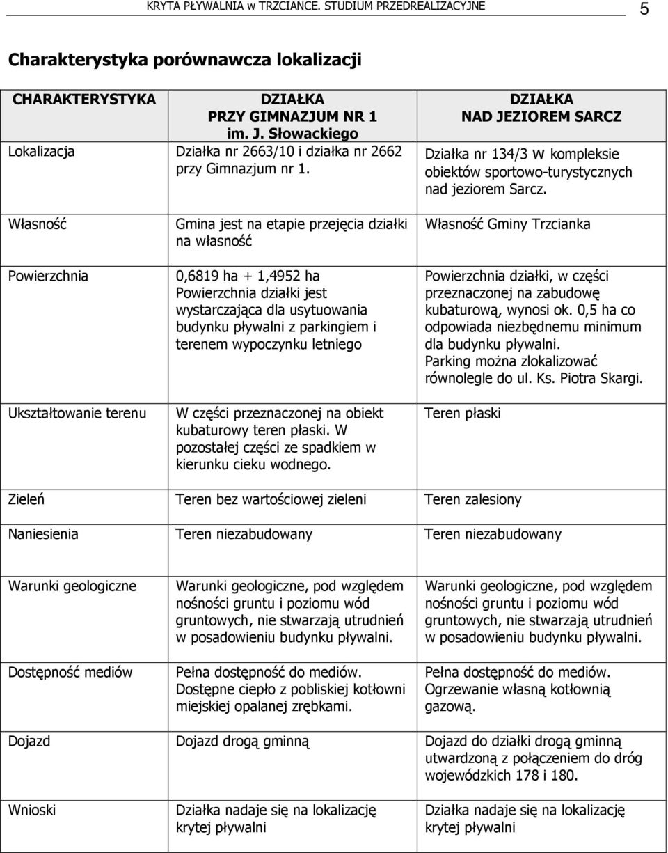 Własność Powierzchnia Ukształtowanie terenu Gmina jest na etapie przejęcia działki na własność 0,6819 ha + 1,4952 ha Powierzchnia działki jest wystarczająca dla usytuowania budynku pływalni z