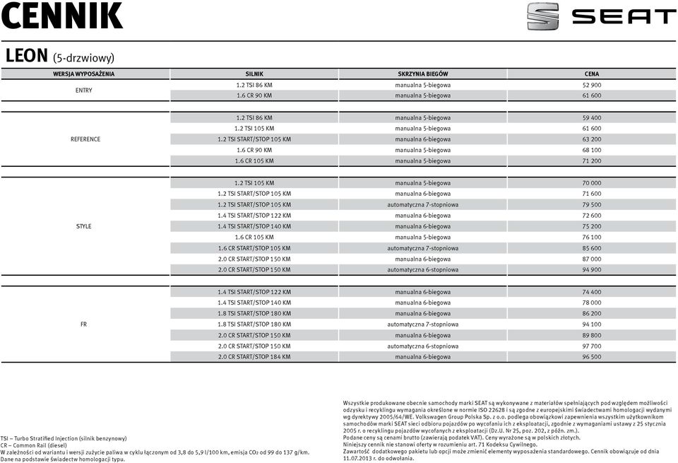 6 CR 105 KM manualna 5-biegowa 71 200 STYLE 1.2 TSI 105 KM manualna 5-biegowa 70 000 1.2 TSI START/STOP 105 KM manualna 6-biegowa 71 600 1.2 TSI START/STOP 105 KM automatyczna 7-stopniowa 79 500 1.