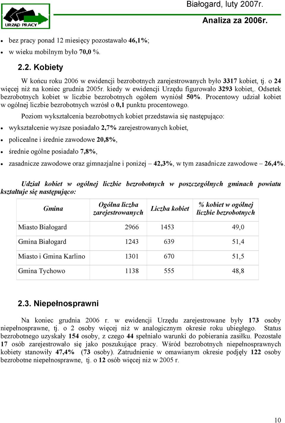 Procentowy udział kobiet w ogólnej liczbie bezrobotnych wzrósł o 0,1 punktu procentowego.