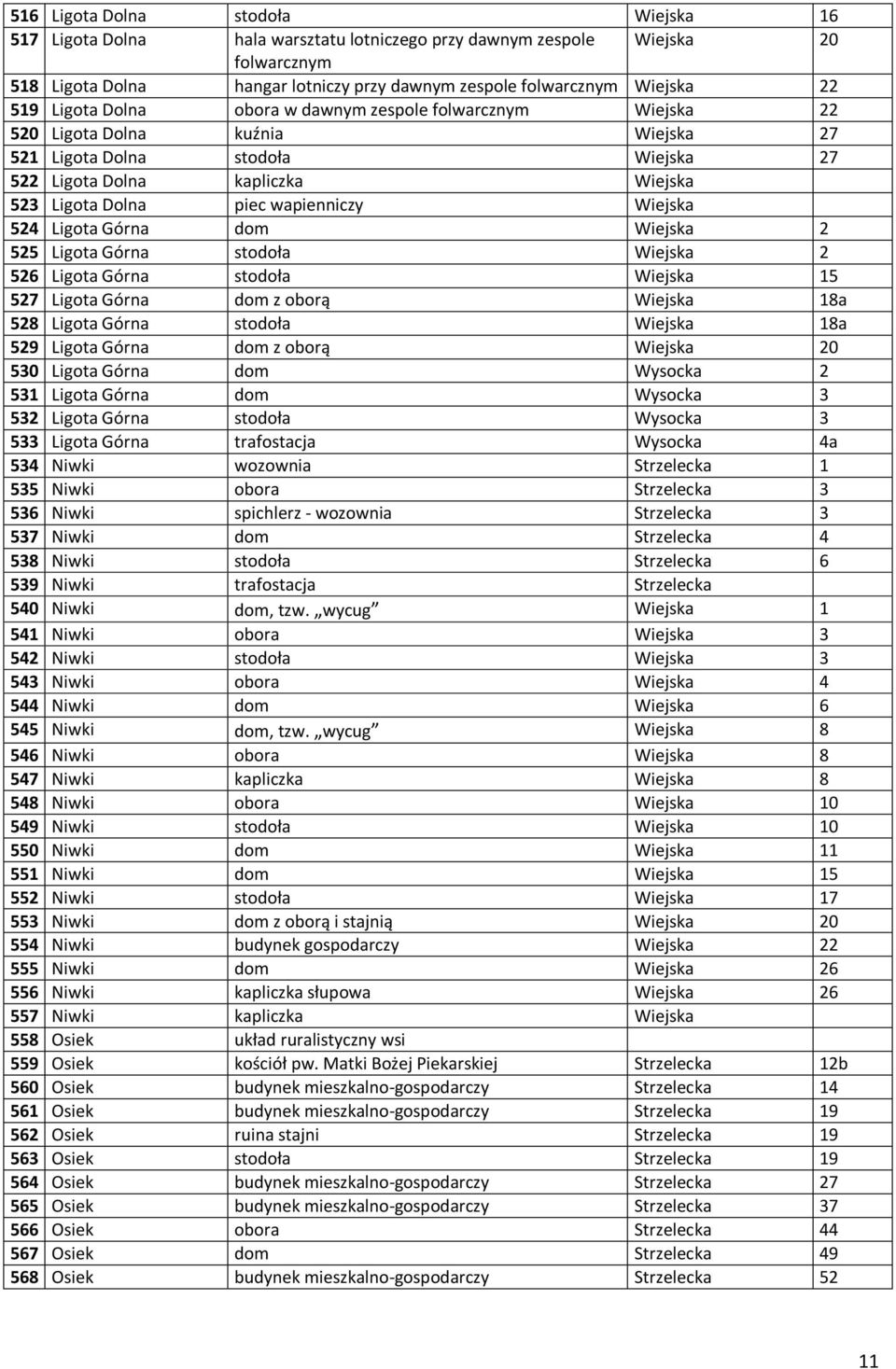 wapienniczy Wiejska 524 Ligota Górna dom Wiejska 2 525 Ligota Górna stodoła Wiejska 2 526 Ligota Górna stodoła Wiejska 15 527 Ligota Górna dom z oborą Wiejska 18a 528 Ligota Górna stodoła Wiejska 18a