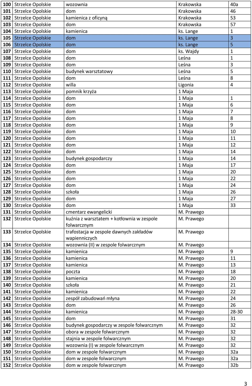 Wajdy 1 108 Strzelce Opolskie dom Leśna 1 109 Strzelce Opolskie dom Leśna 3 110 Strzelce Opolskie budynek warsztatowy Leśna 5 111 Strzelce Opolskie dom Leśna 8 112 Strzelce Opolskie willa Ligonia 4