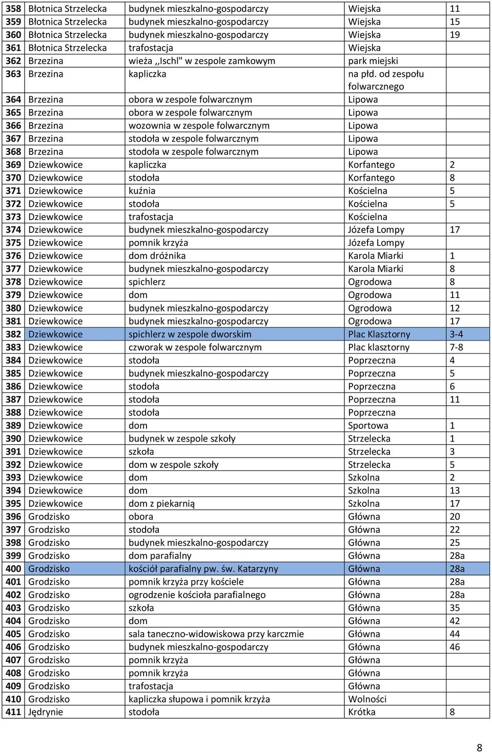 od zespołu folwarcznego 364 Brzezina obora w zespole folwarcznym Lipowa 365 Brzezina obora w zespole folwarcznym Lipowa 366 Brzezina wozownia w zespole folwarcznym Lipowa 367 Brzezina stodoła w