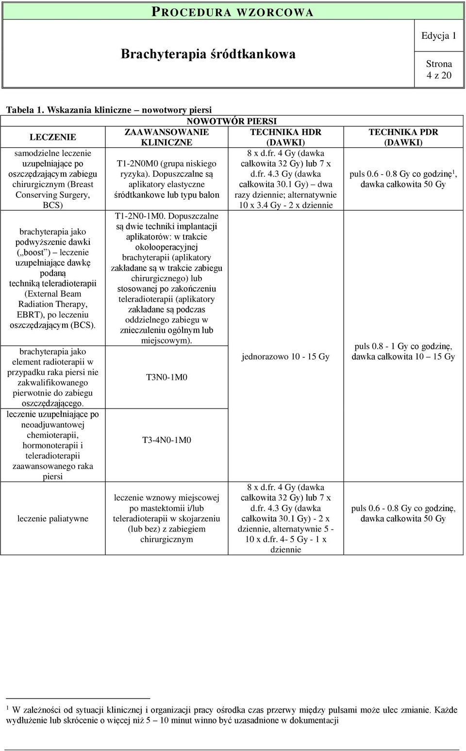 3 Gy (dawka chirurgicznym (Breast aplikatory elastyczne całkowita 30.1 Gy) dwa Conserving Surgery, śródtkankowe lub typu balon razy dziennie; alternatywnie BCS) 10 x 3.