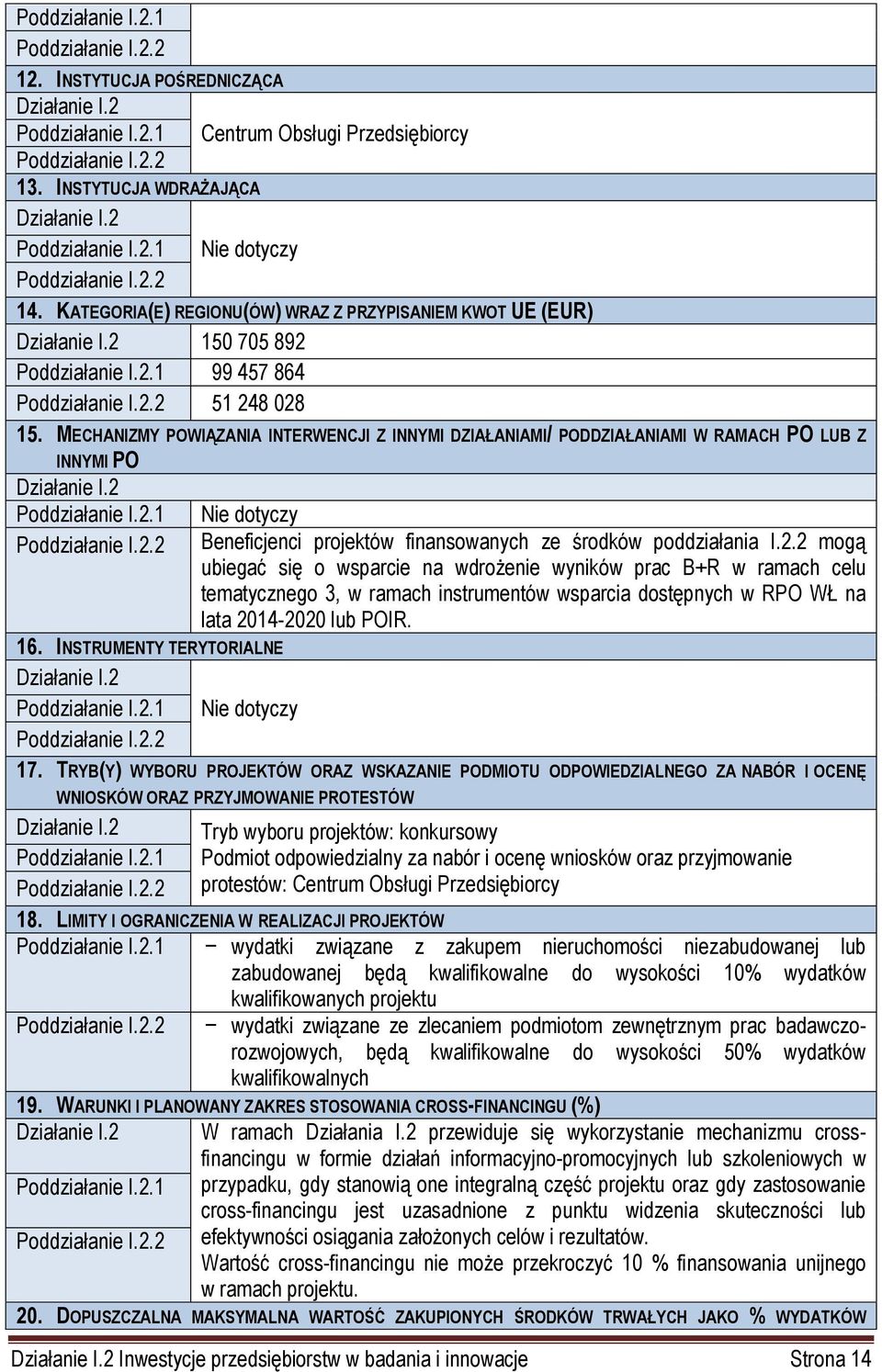 MECHANIZMY POWIĄZANIA INTERWENCJI Z INNYMI DZIAŁANIAMI/ PODDZIAŁANIAMI W RAMACH PO LUB Z INNYMI PO Działanie I.2 Poddziałanie I.2.1 Poddziałanie I.2.2 16. INSTRUMENTY TERYTORIALNE Działanie I.