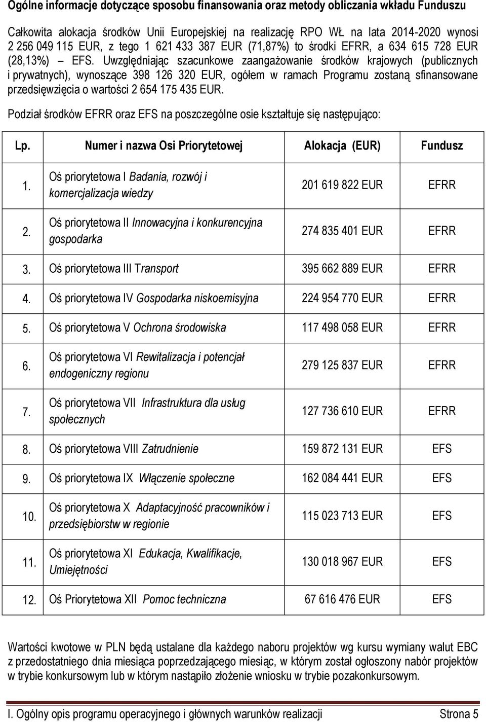 Uwzględniając szacunkowe zaangażowanie środków krajowych (publicznych i prywatnych), wynoszące 398 126 320 EUR, ogółem w ramach Programu zostaną sfinansowane przedsięwzięcia o wartości 2 654 175 435