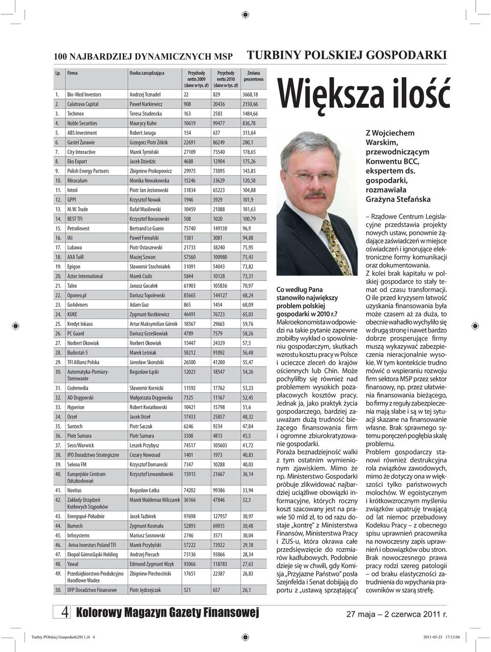 Noble Securities Maurycy Kuhn 10619 99477 836,78 5. ABS Investment Robert Jaruga 154 637 313,64 6. Gastel Żurawie Grzegorz Piotr Żółcik 22691 86249 280,1 7.