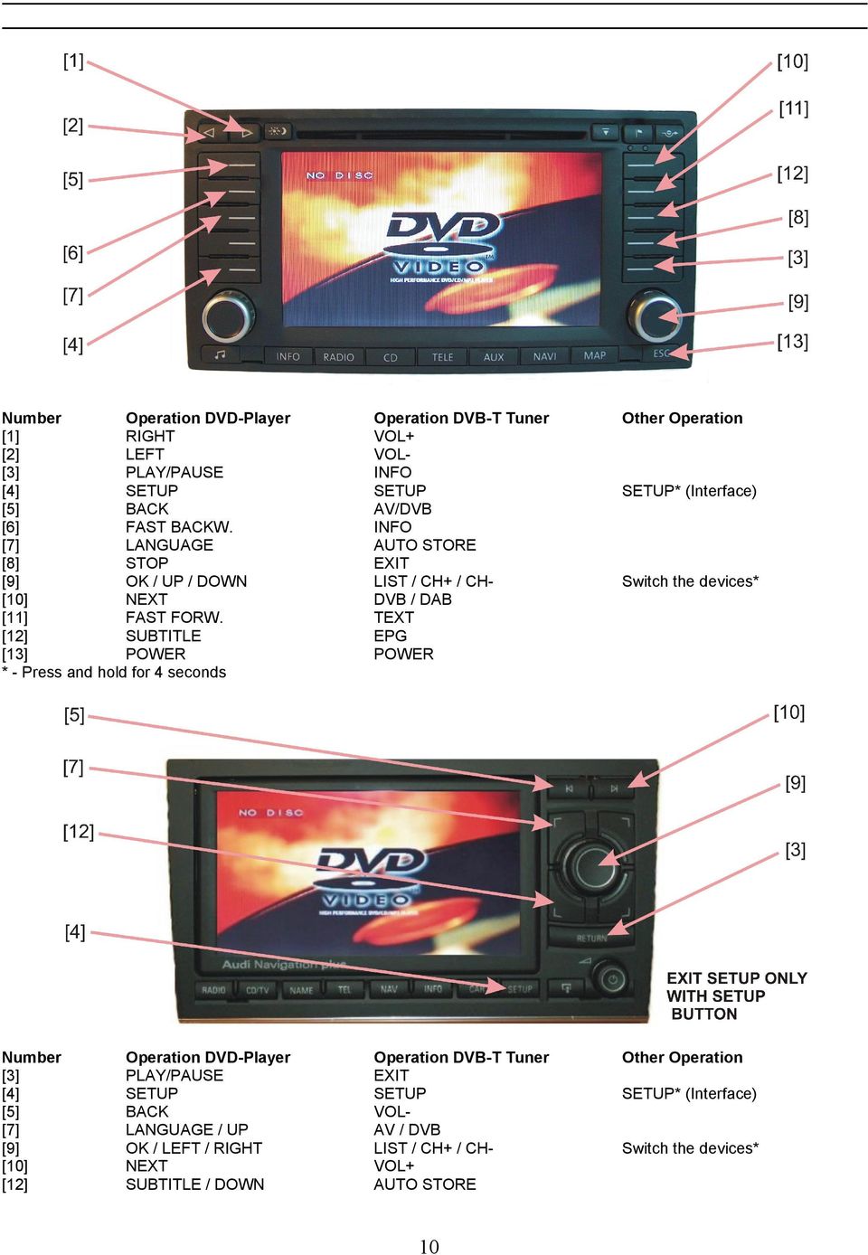 [12] SUBTITLE [13] POWER * - Press and hold for 4 seconds Operation DVB-T Tuner VOL+ VOLINFO AV/DVB INFO AUTO STORE EXIT LIST / CH+ / CHDVB / DAB TEXT