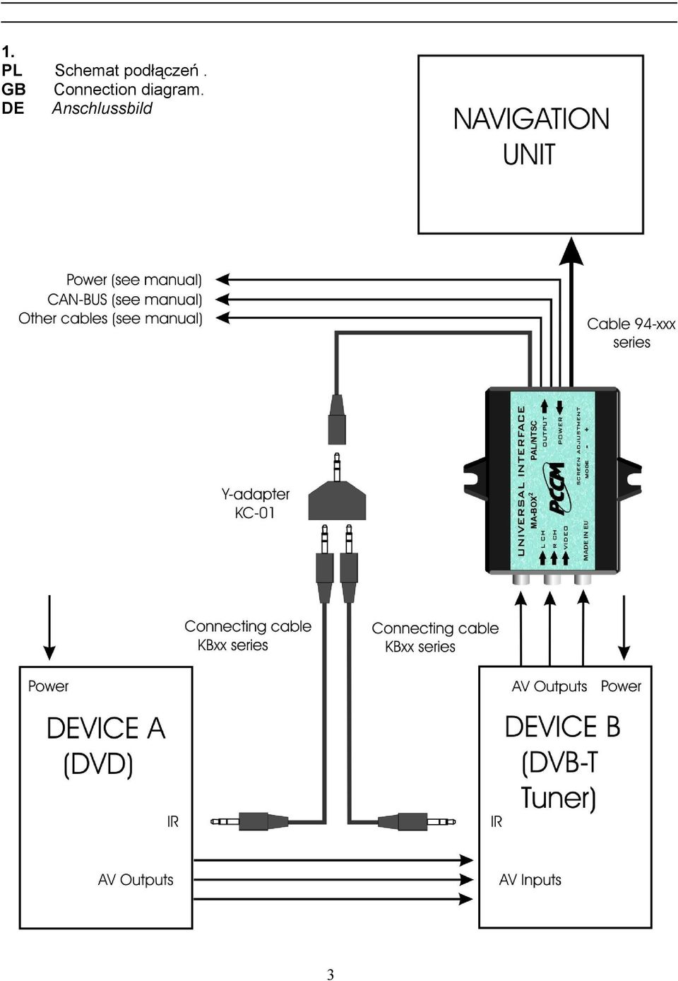 Connection