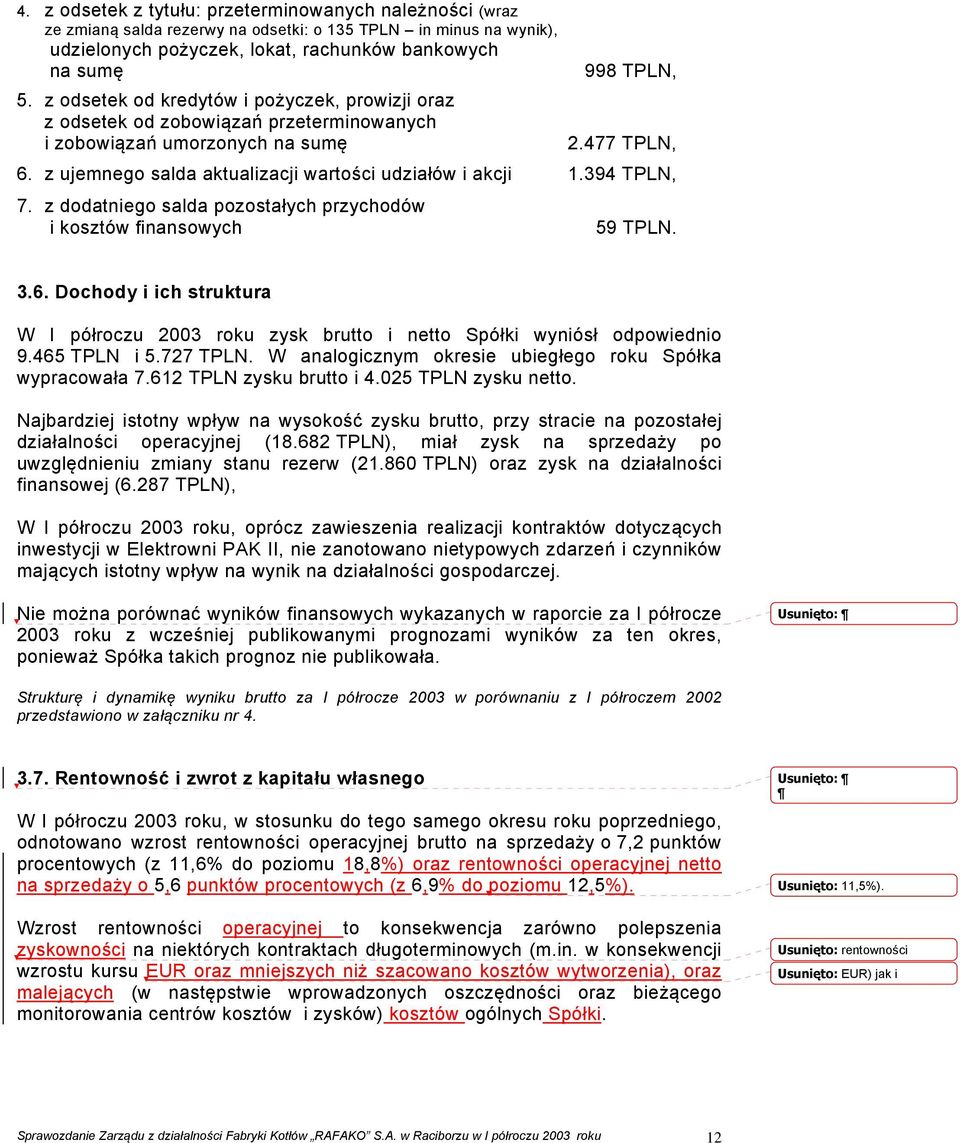 z ujemnego salda aktualizacji wartości udziałów i akcji 1.394 TPLN, 7. z dodatniego salda pozostałych przychodów i kosztów finansowych 59 TPLN. 3.6.