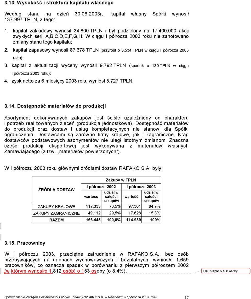 534 TPLN w ciągu I półrocza 2003 roku); 3. kapitał z aktualizacji wyceny wynosił 9.792 TPLN (spadek o 130 TPLN w ciągu I półrocza 2003 roku); 4. zysk netto za 6 miesięcy 2003 roku wyniósł 5.727 TPLN.