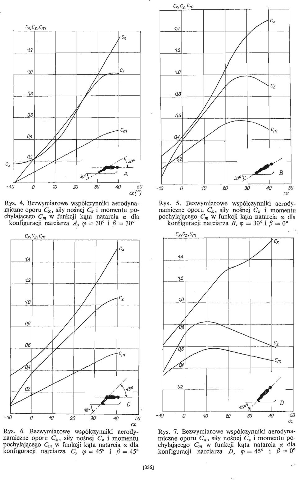 dla konfiguracji narciarza A, ę = 30 i js = 30 1-10 - 10 30 50 Rys. 5. Bezwymiarowe współczynniki aerodynamiczne oporu C x, siły noś nej C 2 i momentu pochylają cego C m w funkcji ką ta natarcia a.