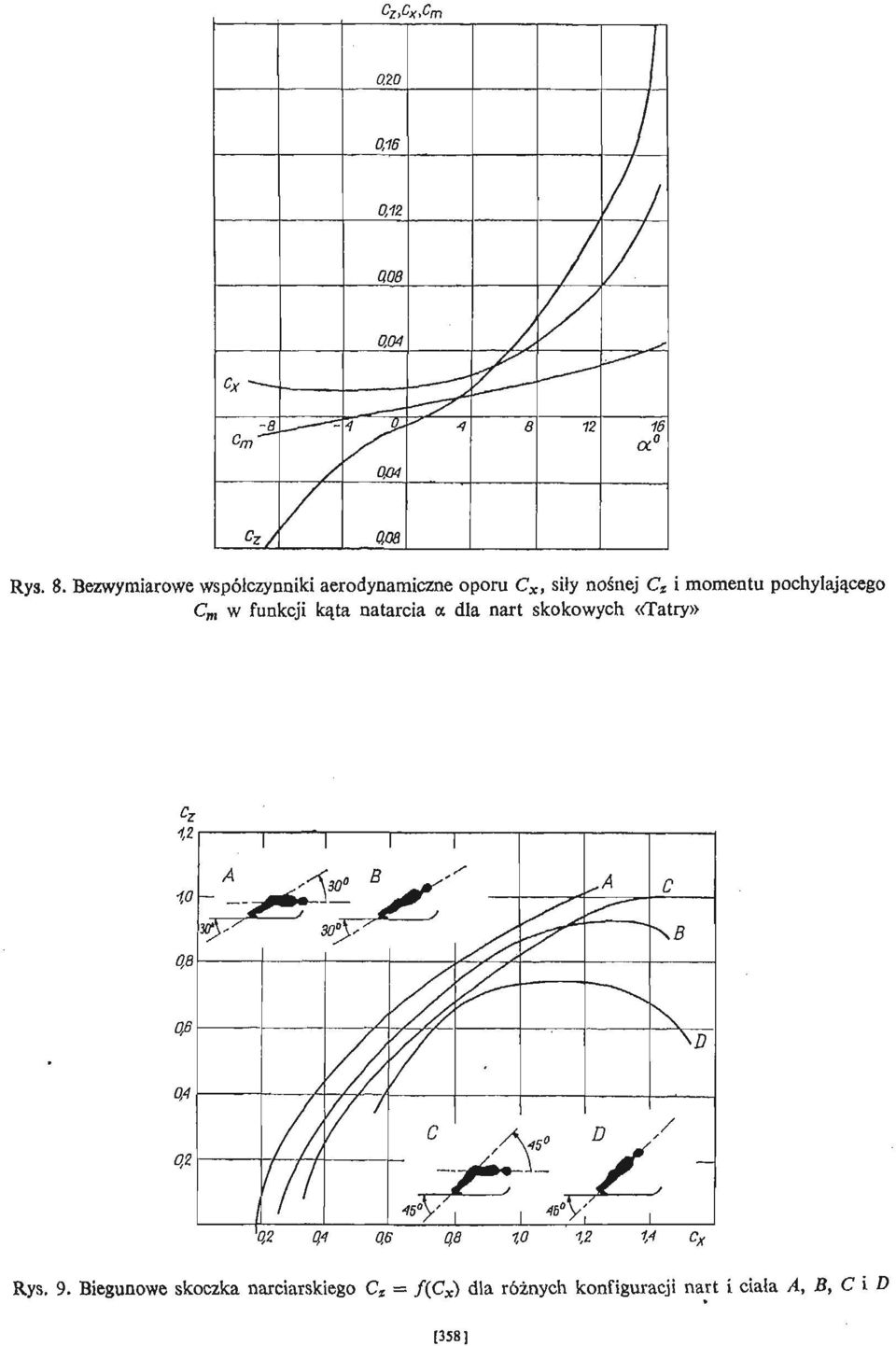 Bezwymiarowe współczynniki aerodynamiczne oporu C x, siły noś nej Cj i momentu pochylają cego C m w