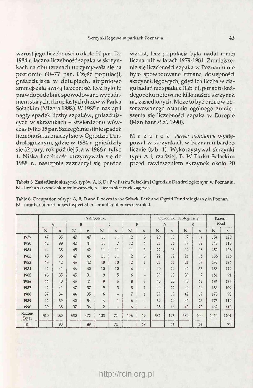 W 1985 r. nastąpił nagły spadek liczby szpaków, gniazdujących w skrzynkach - stwierdzono wówczas tylko 35 par.