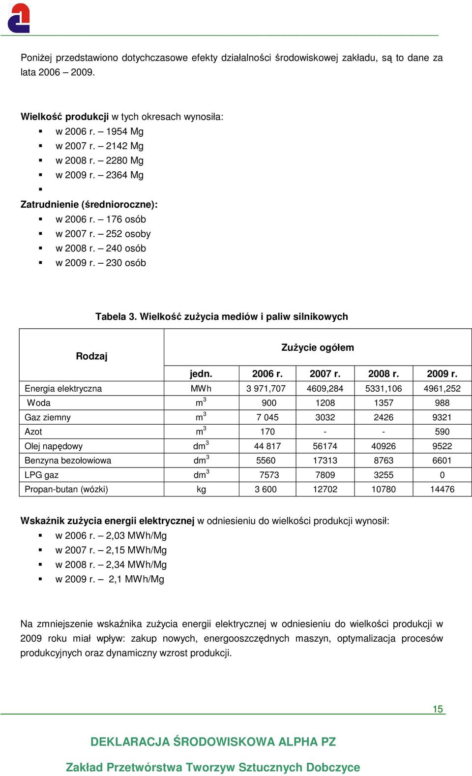 Wielkość zużycia mediów i paliw silnikowych Rodzaj Zużycie ogółem jedn. 2006 r. 2007 r. 2008 r. 2009 r.