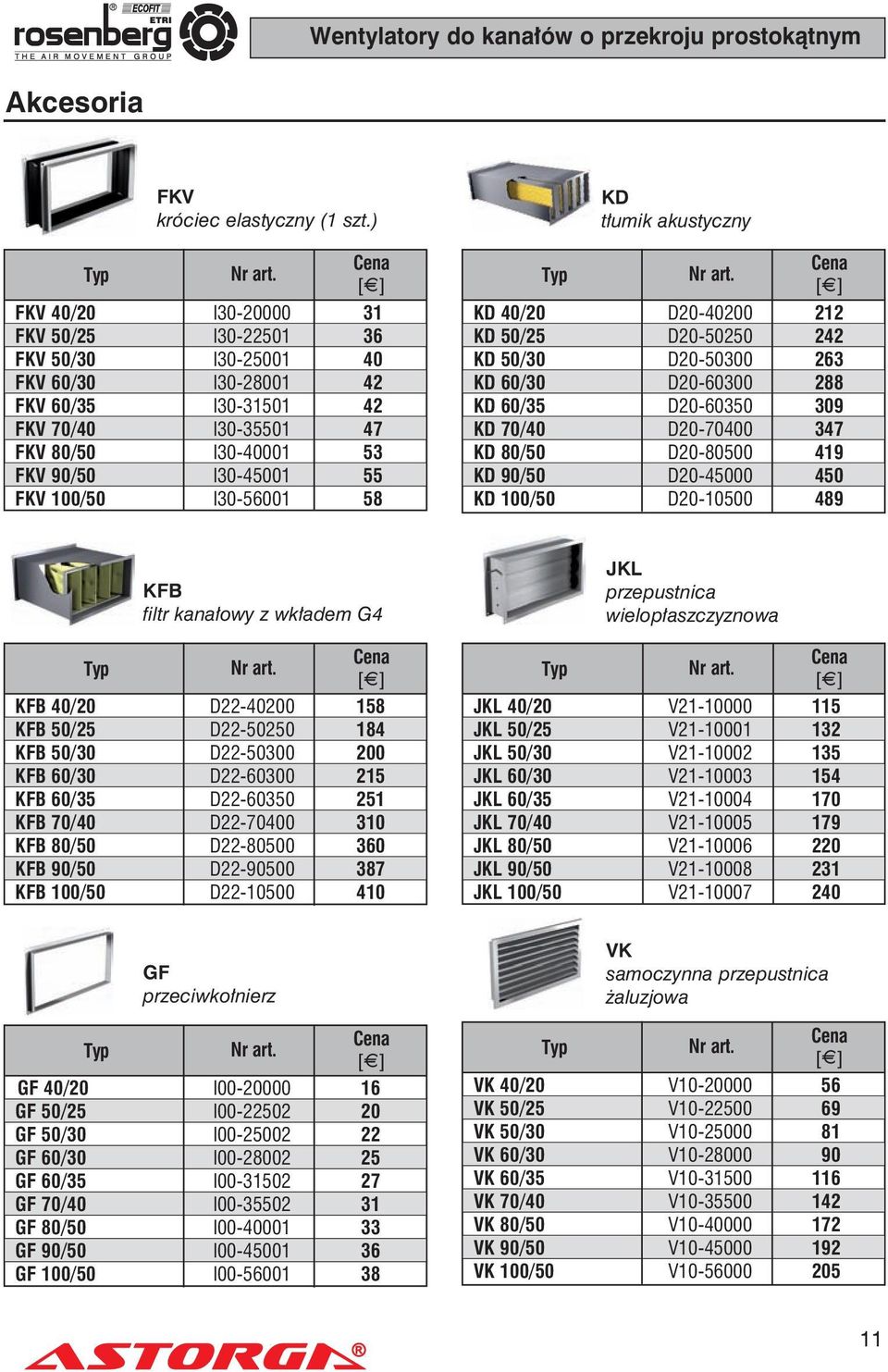 I30-56001 58 KD tłumik akustyczny KD 40/20 D20-40200 212 KD 50/25 D20-50250 242 KD 50/30 D20-50300 263 KD 60/30 D20-60300 288 KD 60/35 D20-60350 309 KD 70/40 D20-70400 347 KD 80/50 D20-80500 419 KD