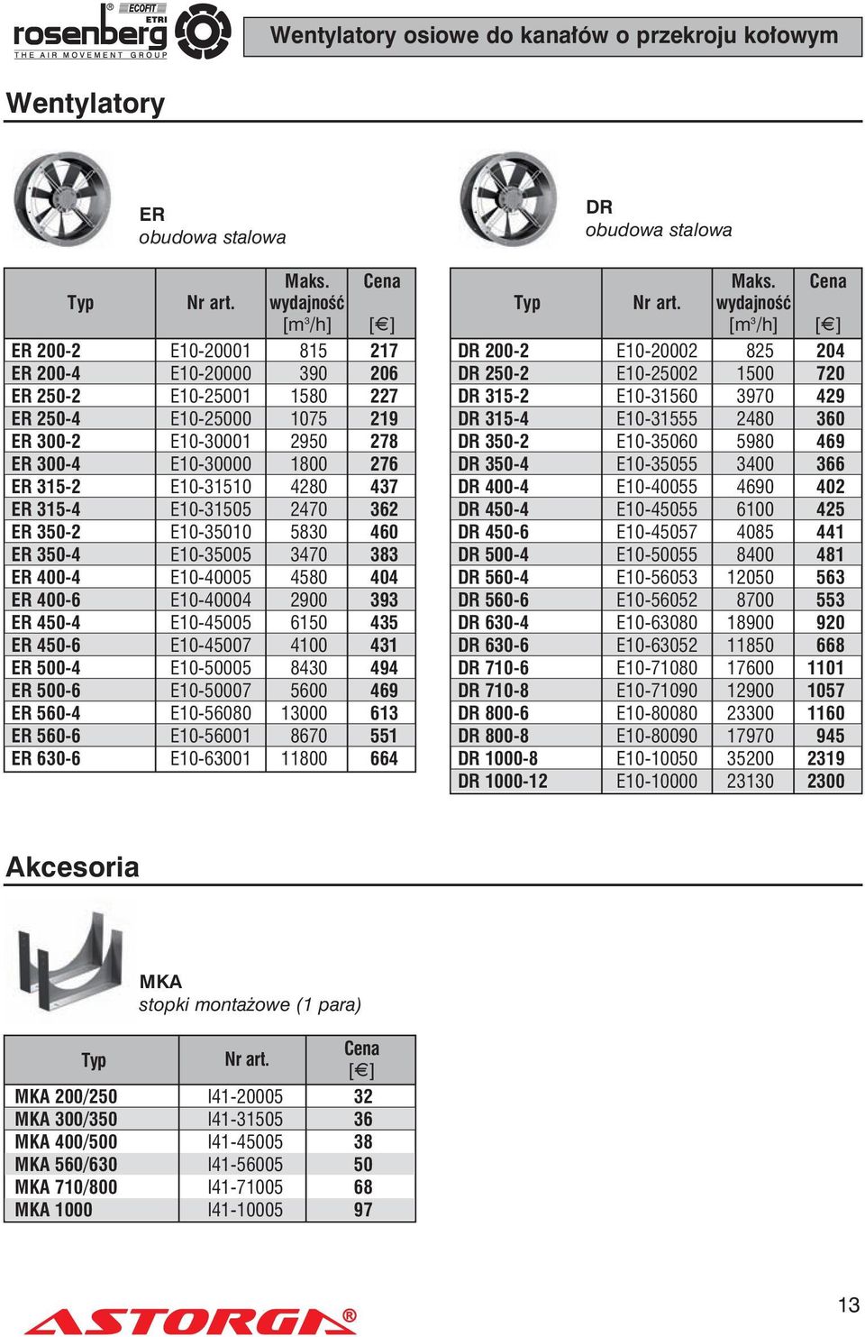 E10-31510 4280 437 ER 315-4 E10-31505 2470 362 ER 350-2 E10-35010 5830 460 ER 350-4 E10-35005 3470 383 ER 400-4 E10-40005 4580 404 ER 400-6 E10-40004 2900 393 ER 450-4 E10-45005 6150 435 ER 450-6