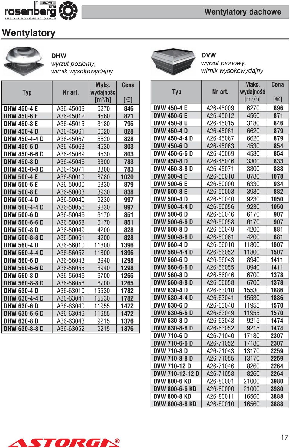 4530 803 DHW 450-6-6 D A36-45069 4530 803 DHW 450-8 D A36-45046 3300 783 DHW 450-8-8 D A36-45071 3300 783 DHW 500-4 E A36-50010 8780 1020 DHW 500-6 E A36-50000 6330 879 DHW 500-8 E A36-50003 3930 838