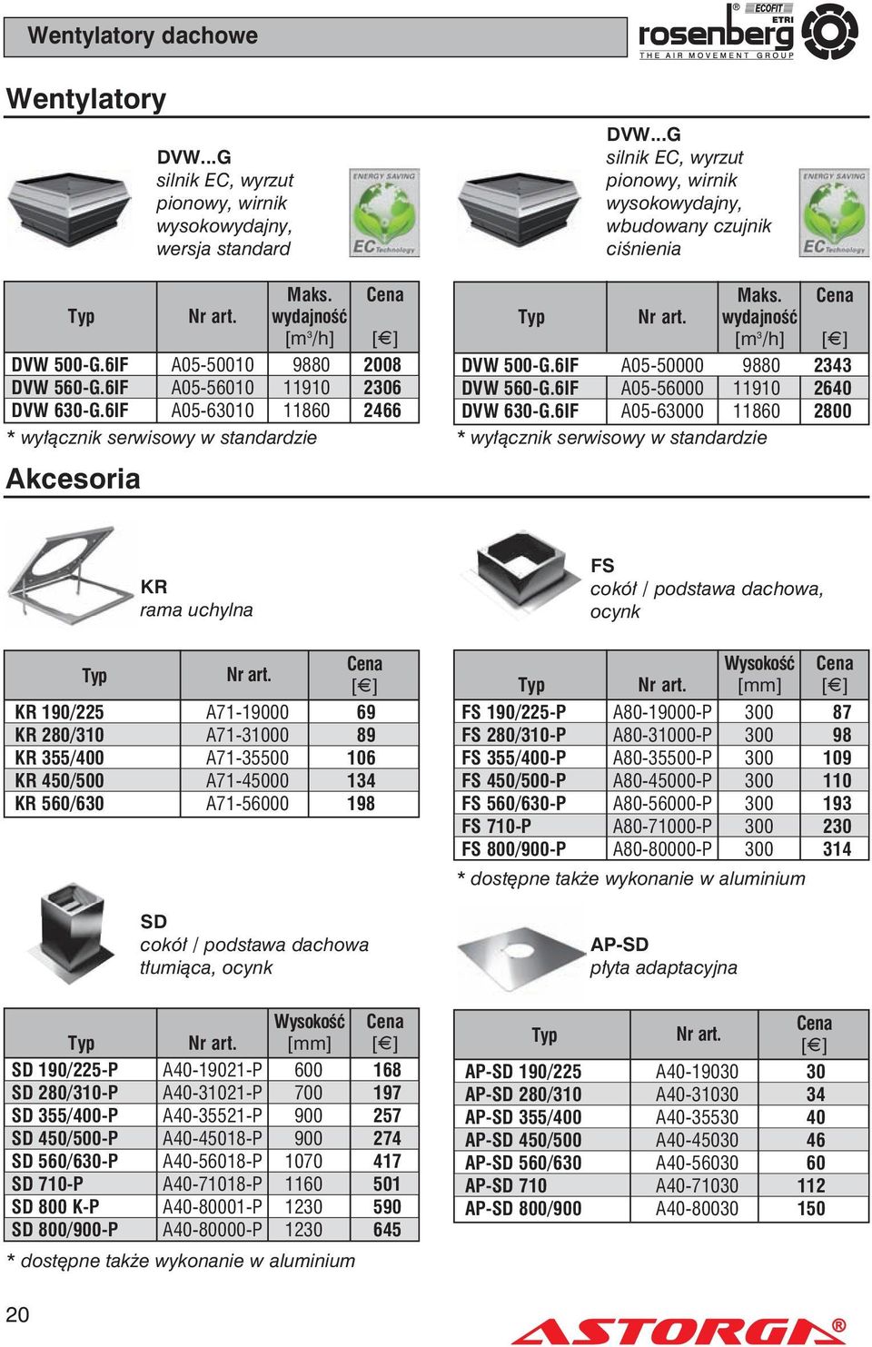 6IF A05-63010 11860 2466 DVW 630-G.