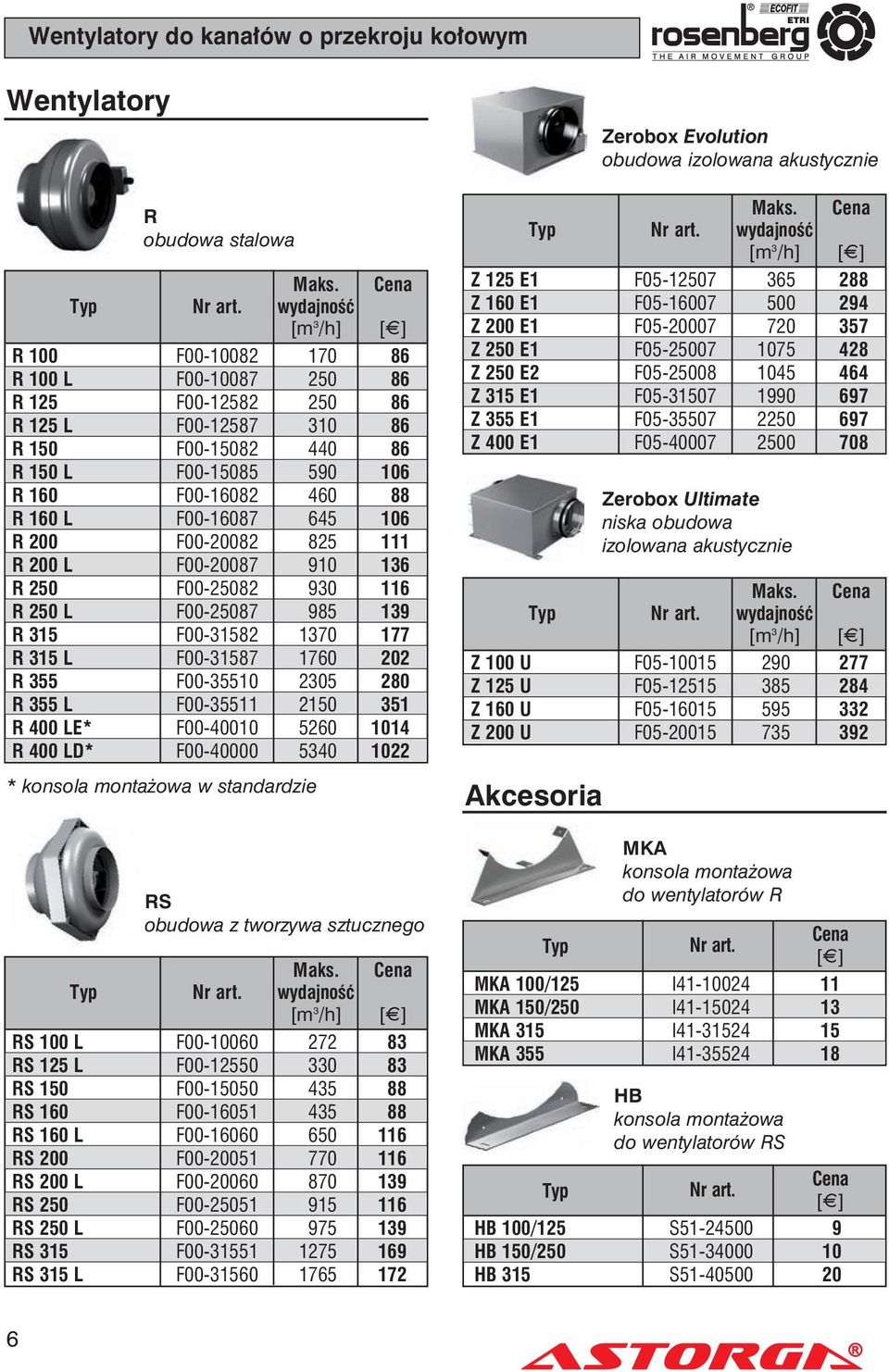 F00-16087 645 106 R 200 F00-20082 825 111 R 200 L F00-20087 910 136 R 250 F00-25082 930 116 R 250 L F00-25087 985 139 R 315 F00-31582 1370 177 R 315 L F00-31587 1760 202 R 355 F00-35510 2305 280 R