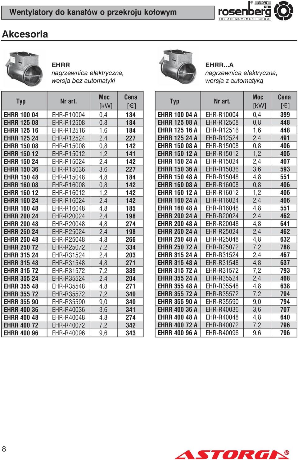 160 08 EHR-R16008 0,8 142 EHRR 160 12 EHR-R16012 1,2 142 EHRR 160 24 EHR-R16024 2,4 142 EHRR 160 48 EHR-R16048 4,8 185 EHRR 200 24 EHR-R20024 2,4 198 EHRR 200 48 EHR-R20048 4,8 274 EHRR 250 24