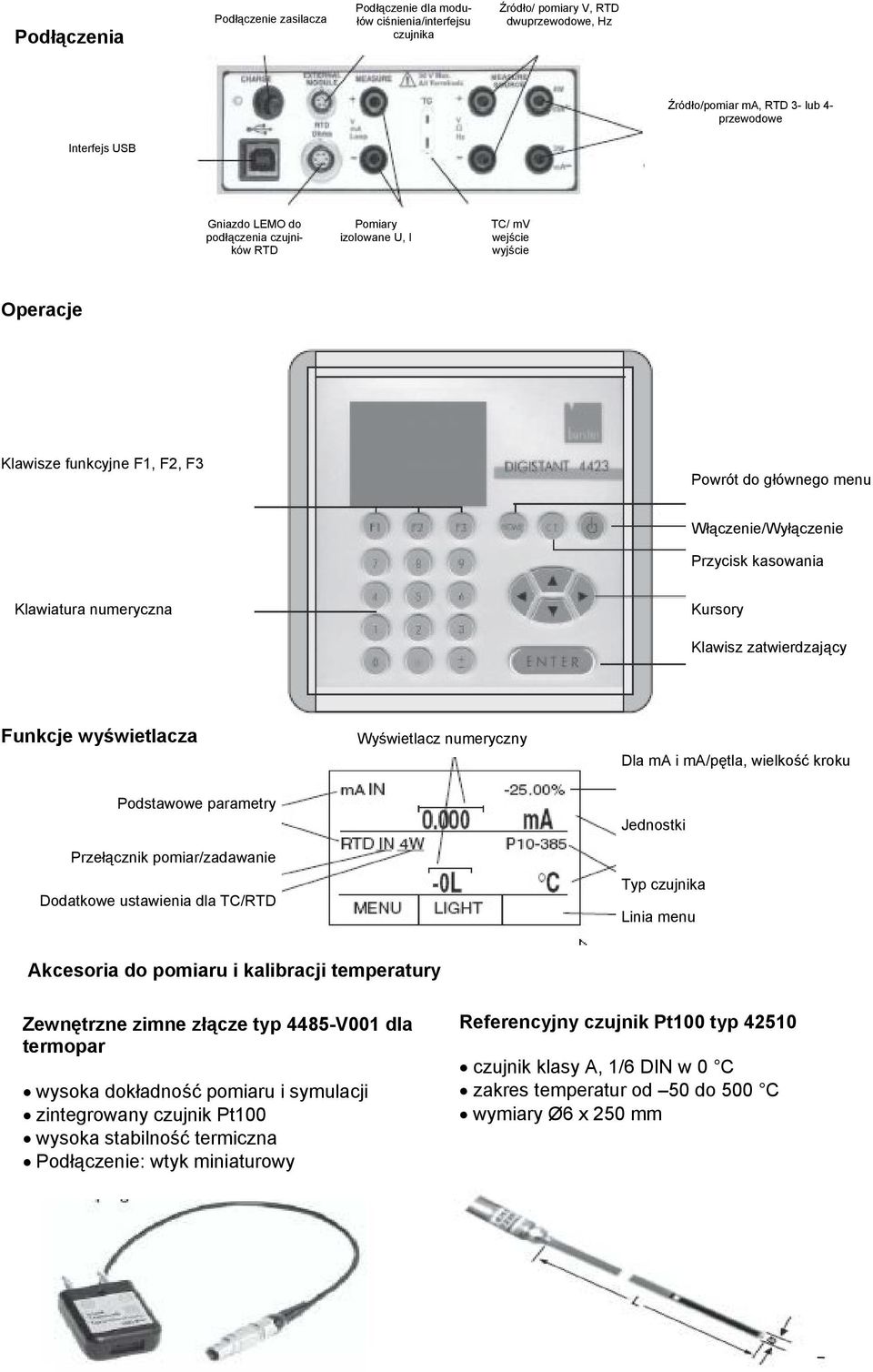 Kursory Klawisz zatwierdzający Funkcje wyświetlacza Wyświetlacz numeryczny Dla ma i ma/pętla, wielkość kroku Podstawowe parametry Przełącznik pomiar/zadawanie Dodatkowe ustawienia dla TC/RTD