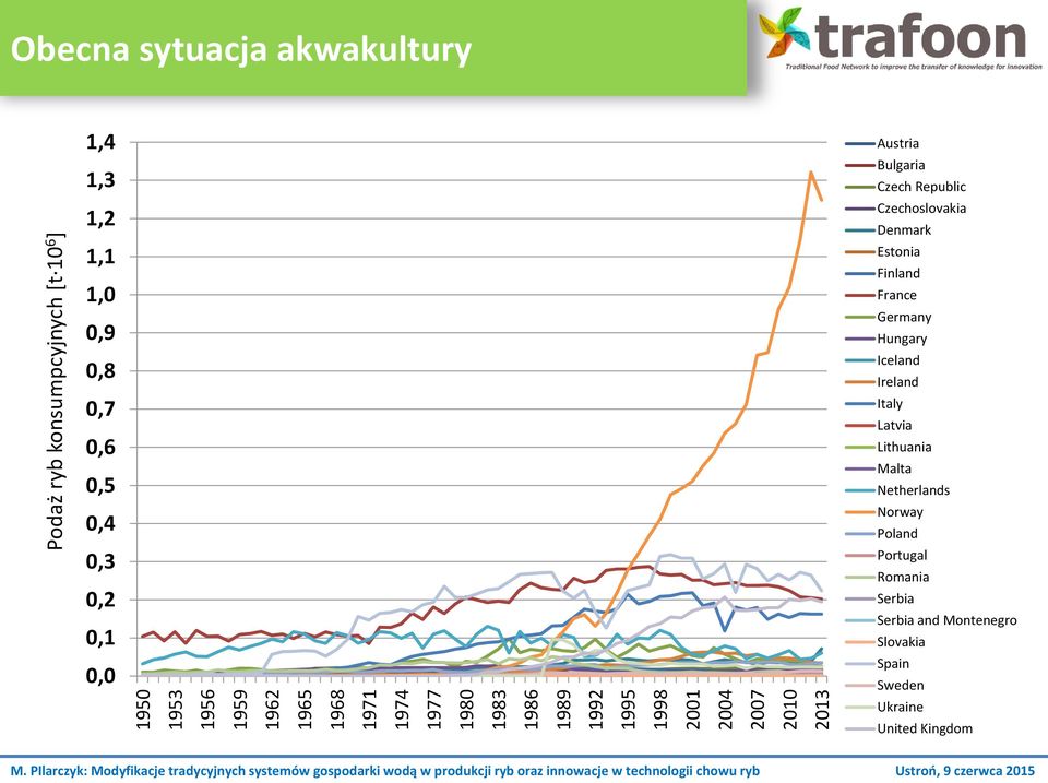 Bulgaria Czech Republic Czechoslovakia Denmark Estonia Finland France Germany Hungary Iceland Ireland Italy Latvia